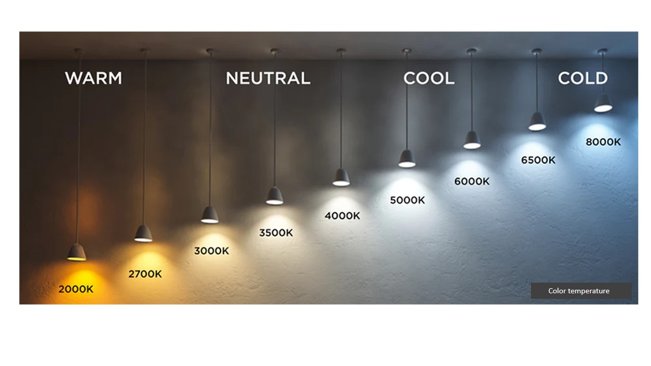 color temperature